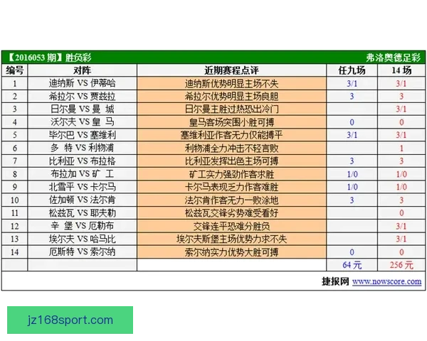 全新体育竞猜平台解析助你精准预测赛事胜负趋势