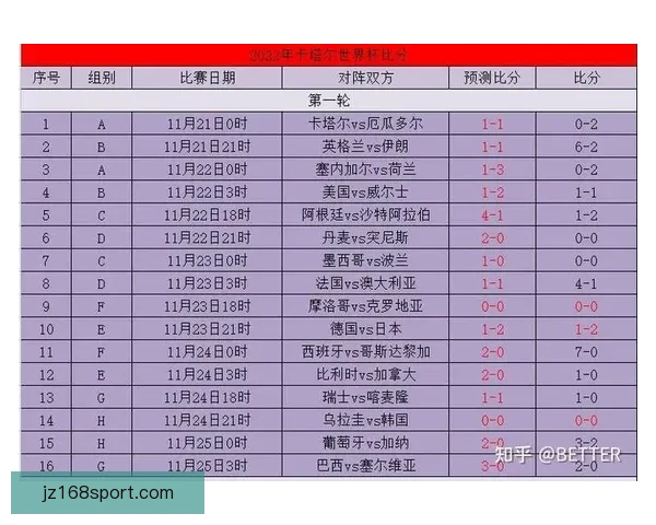 世界杯竞猜比分投注技巧全解析与实战策略助赢高收益指南