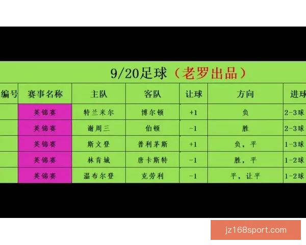 精准足球赛事分析与竞彩策略全方位推荐指南