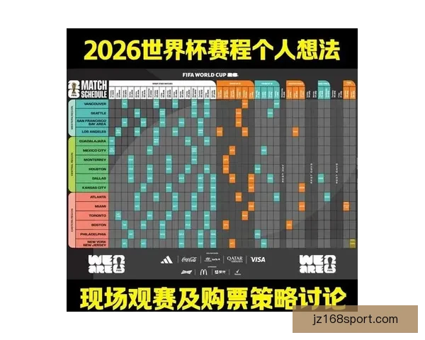 2026世界杯最新赔率分析各队夺冠前景及热门球队走势预测 2026世界杯最新赔率分析各队夺冠前景及热门球队走势预测