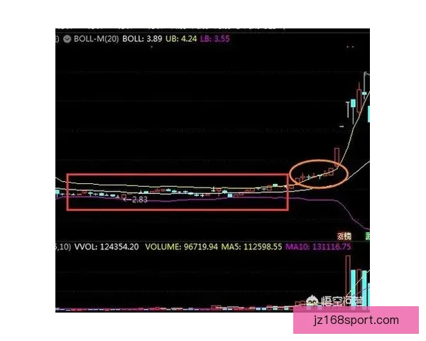 世界杯竞猜盘口分析与预测技巧 轻松把握赛前投注机会