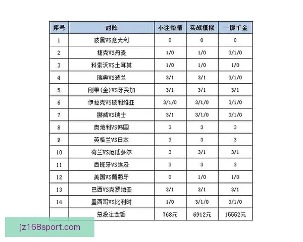 世界杯足球竞猜网站全面升级 提供最新赛况分析与精准投注预测