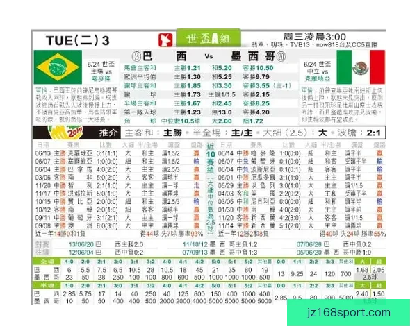 2026世界杯最新赔率分析各队夺冠前景及热门球队走势预测